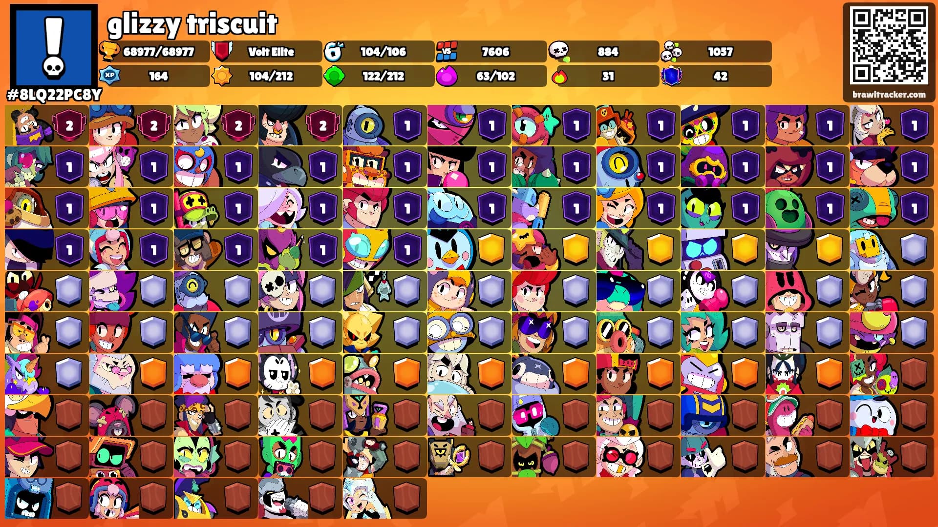 glizzy triscuit's Ranks
