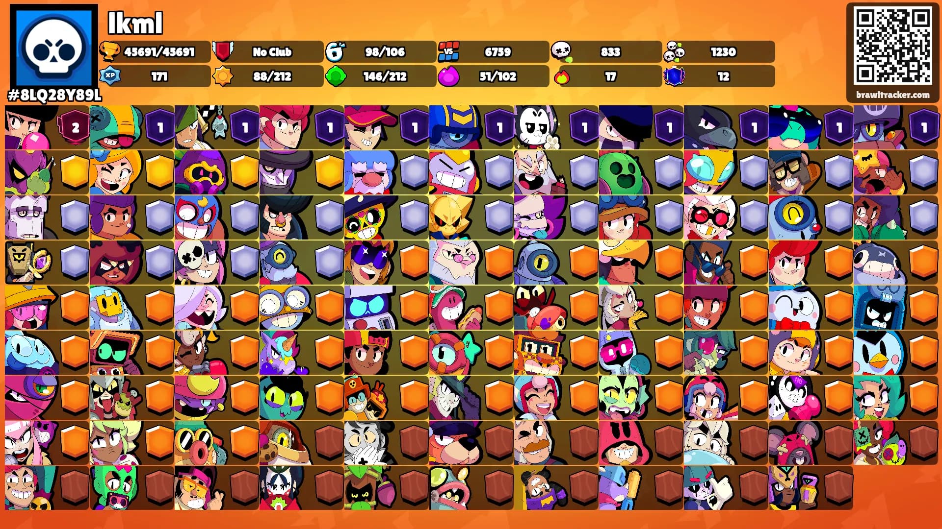 lkml's Ranks