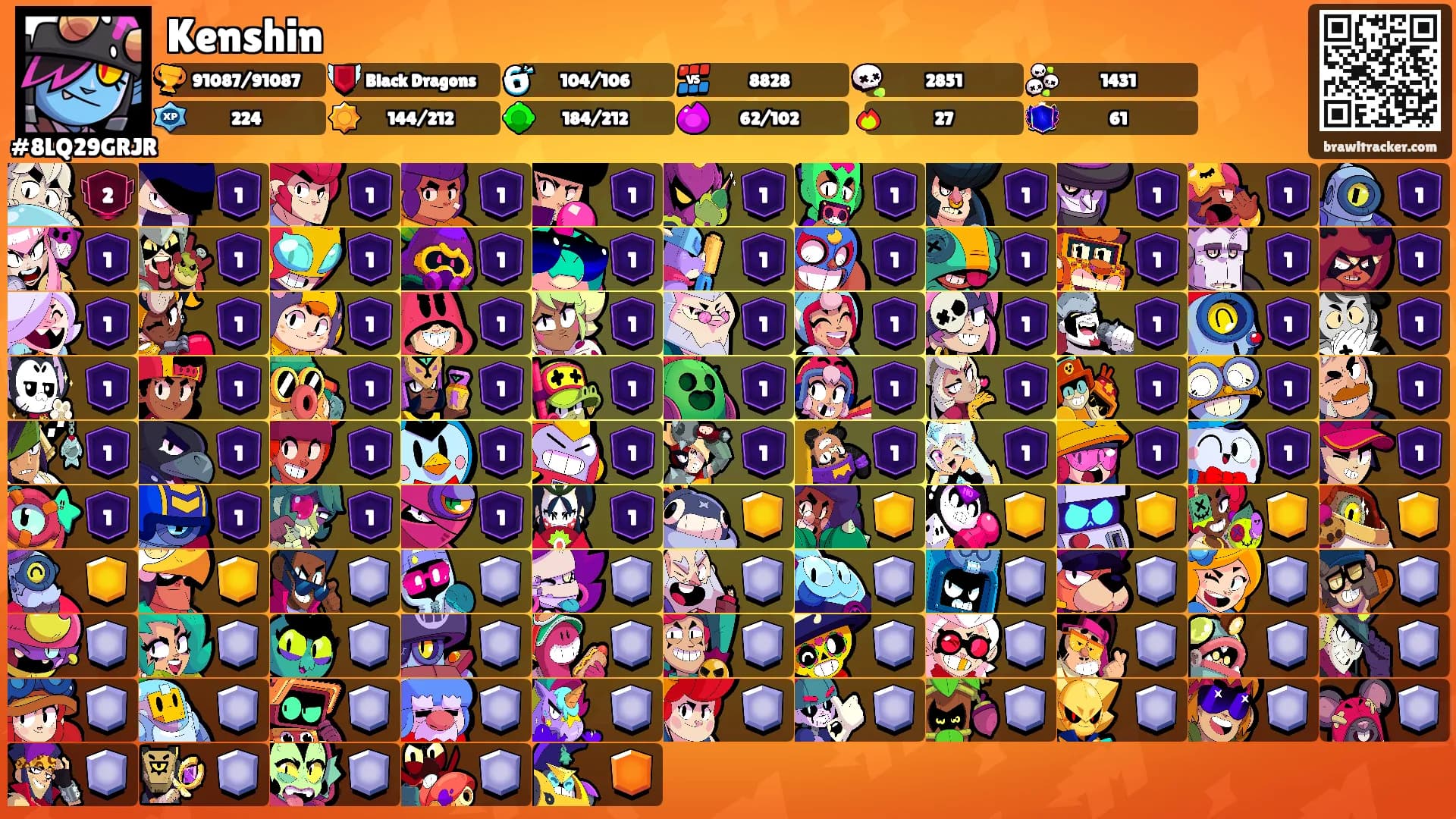 Kenshin's Ranks