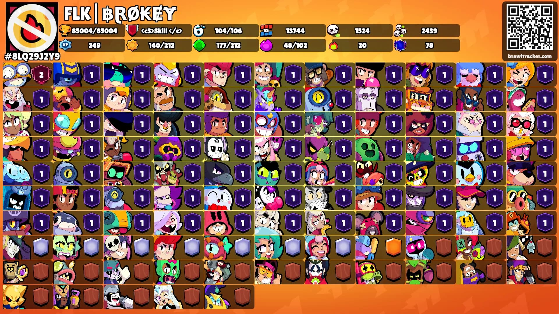FLK|฿ⱤØ₭ɆɎ's Ranks