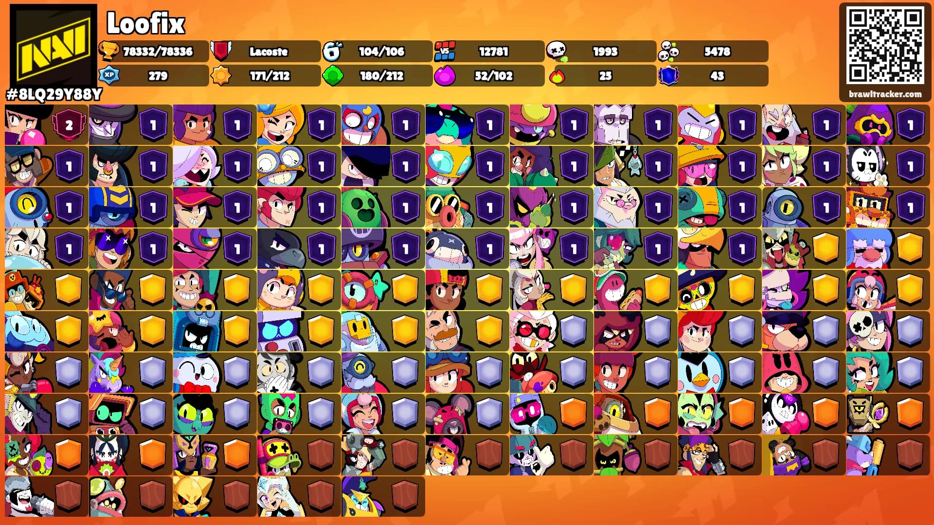 Loofix's Ranks
