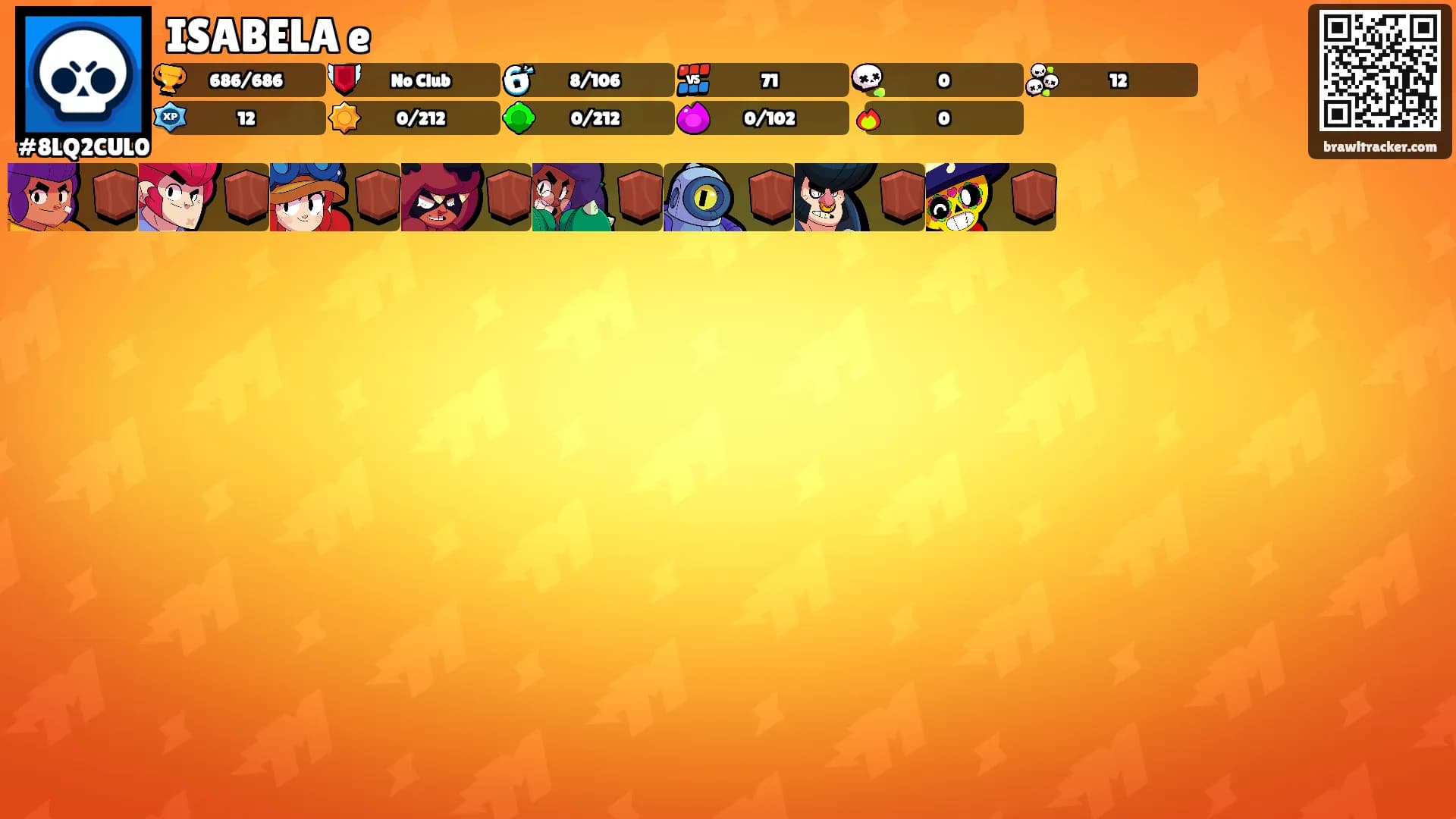 ISABELA e's Ranks