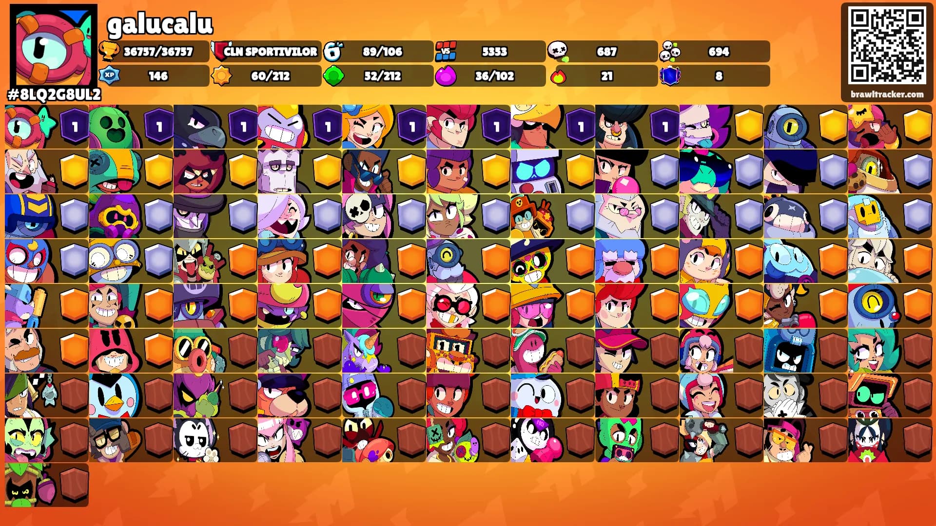 galucalu's Ranks