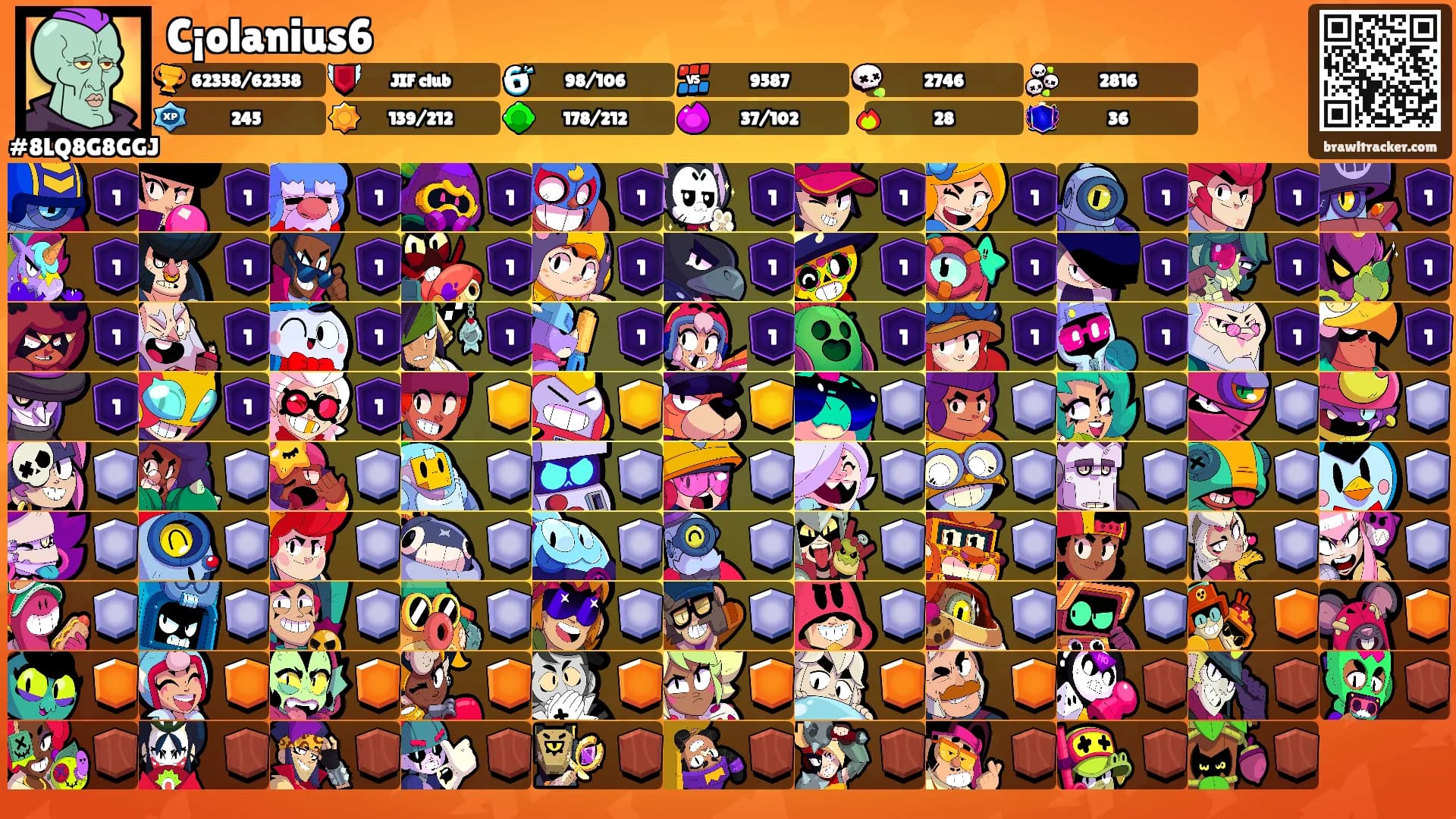 C¡olanius6's Ranks