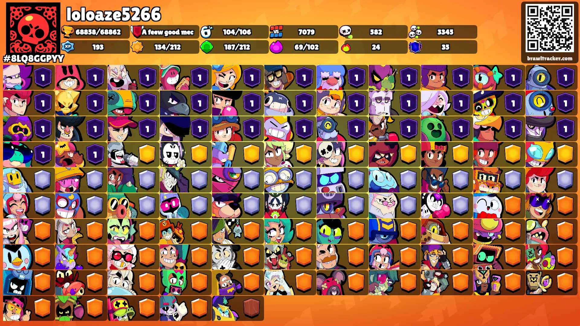 loloaze5266's Ranks
