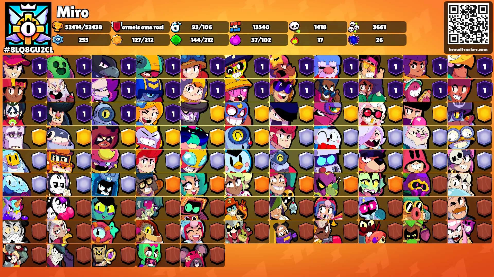 Miro's Ranks