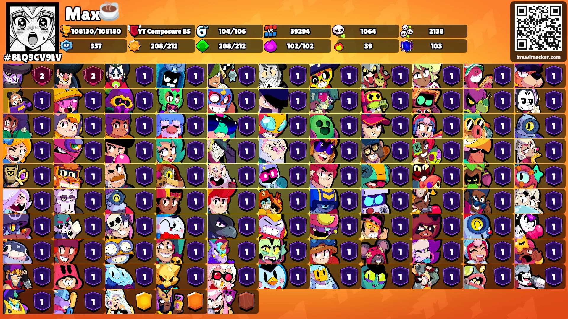 Max☕️'s Ranks