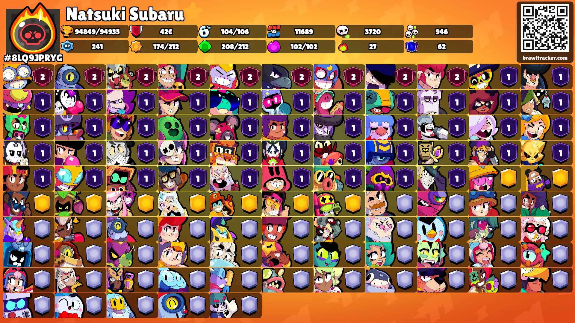 Natsuki Subaru⭐'s Ranks