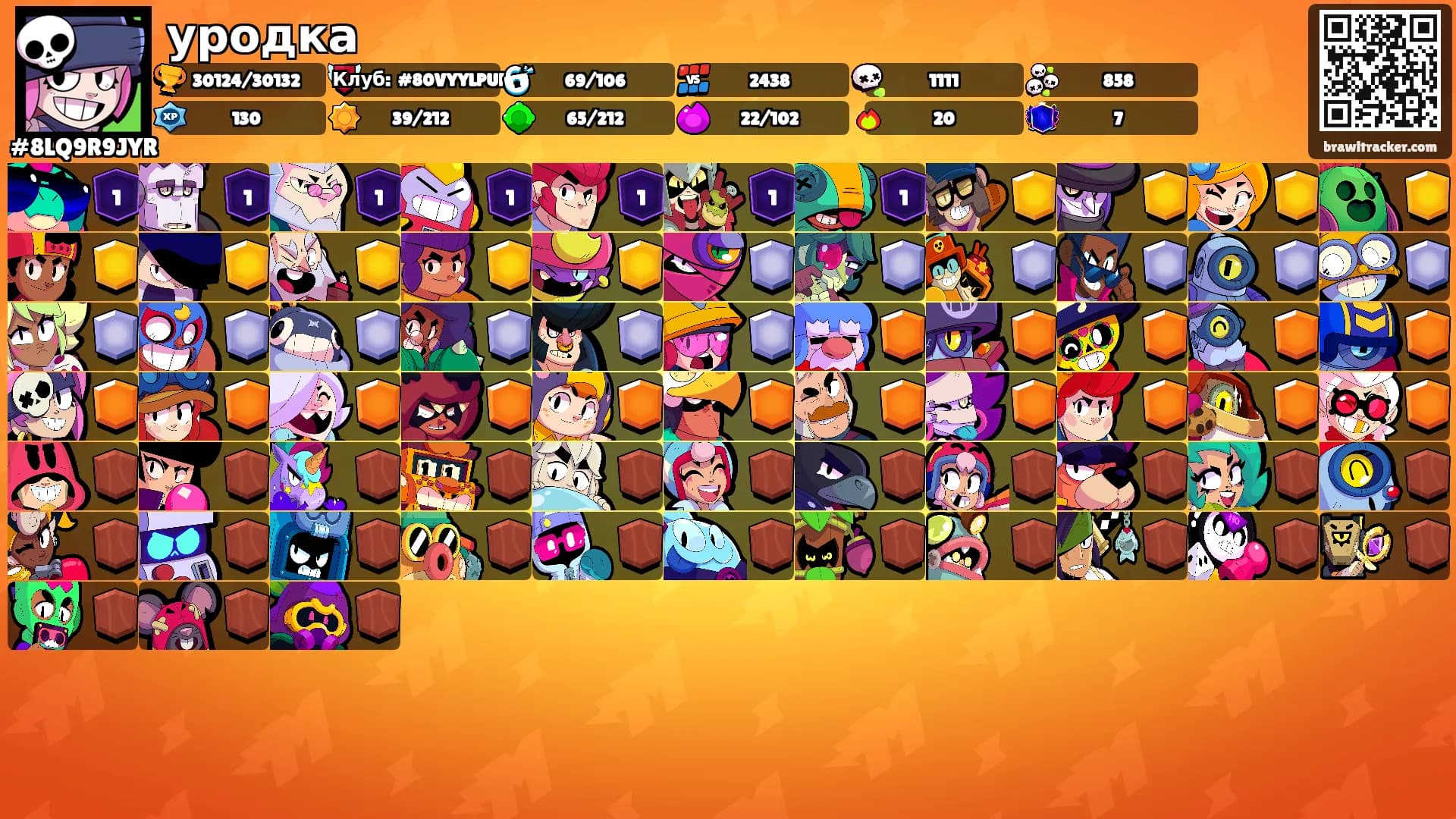 уродка's Ranks