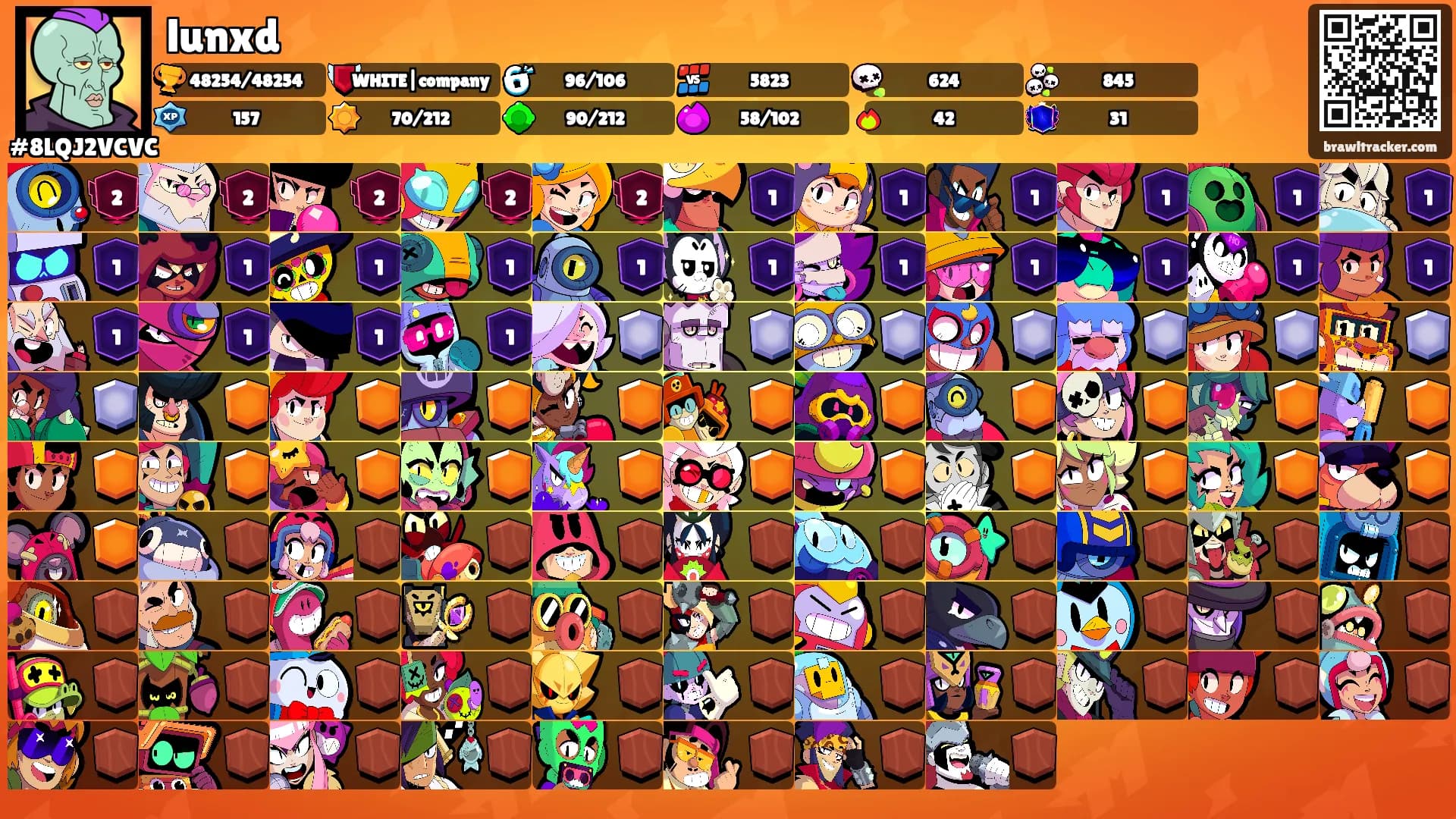 lunxd's Ranks