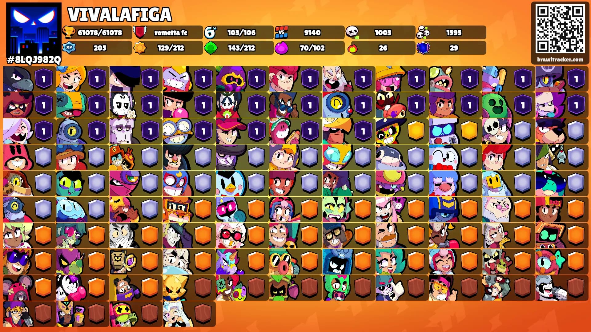 VIVALAFIGA's Ranks
