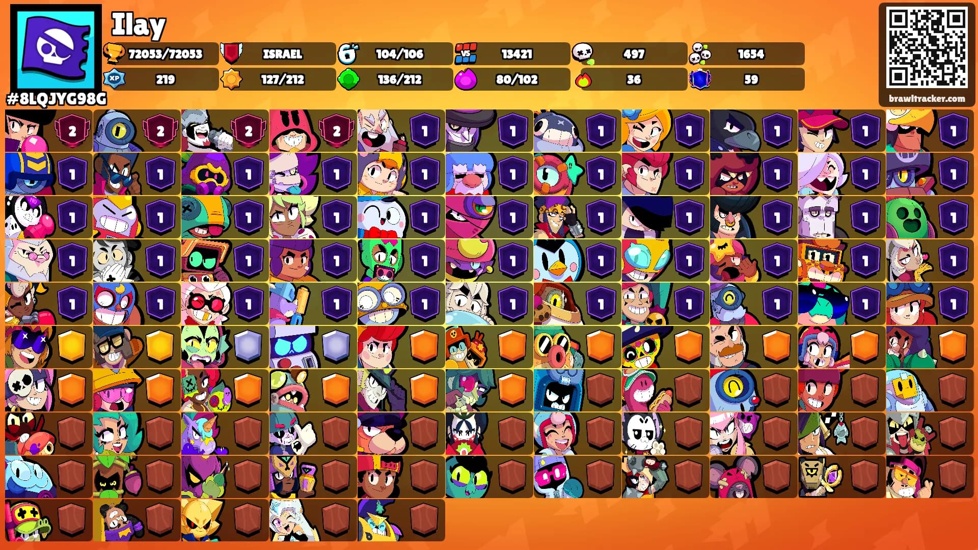 Ilay's Ranks