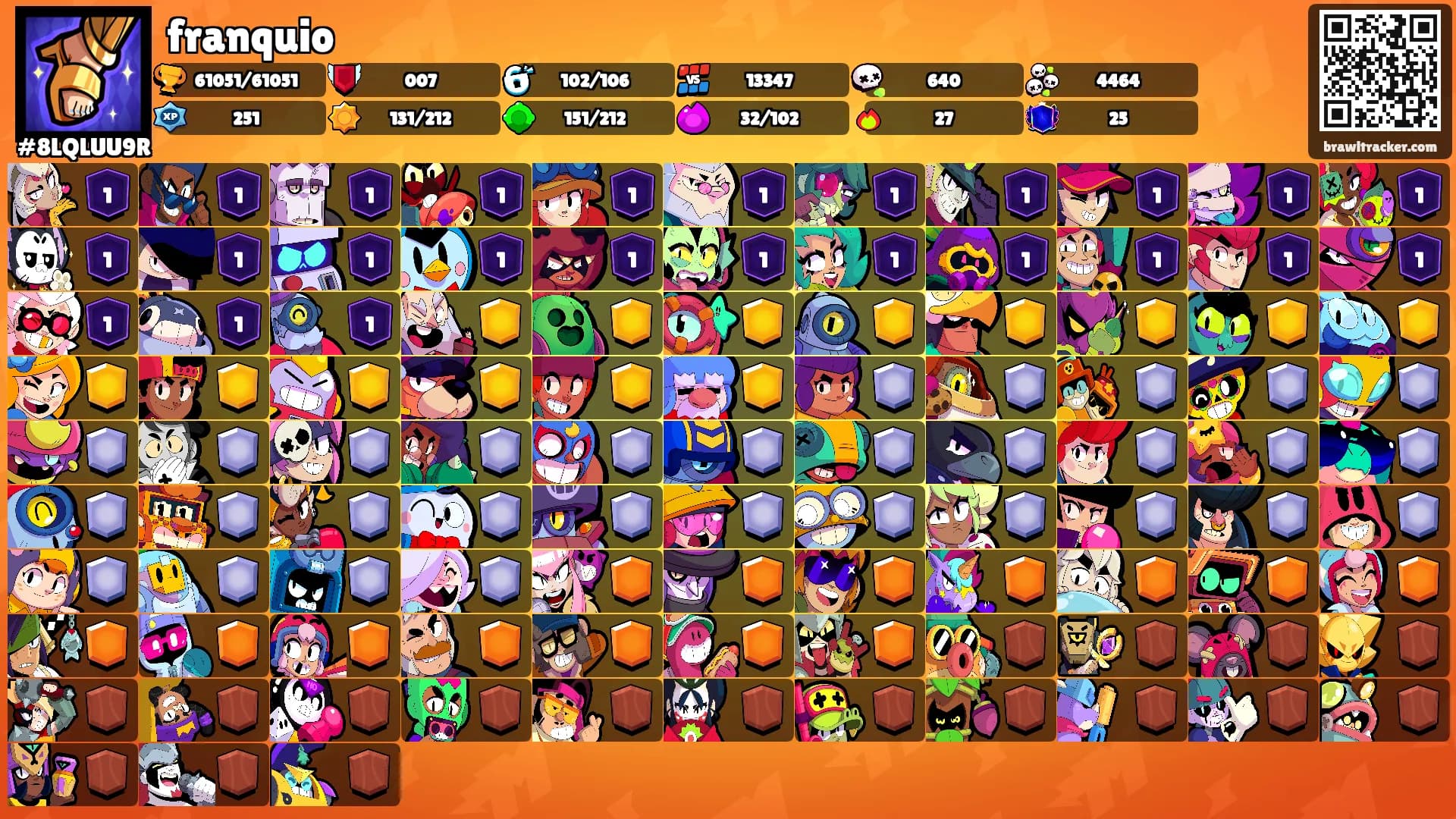 franquio's Ranks