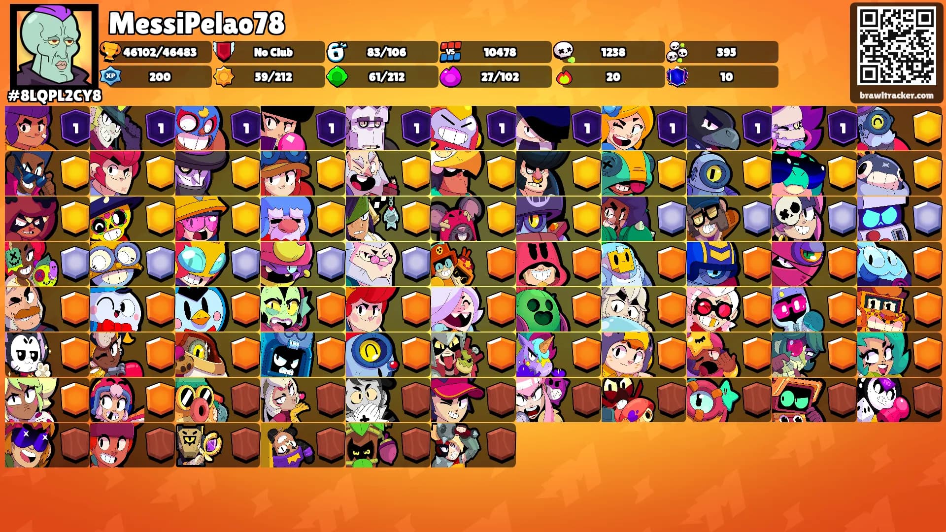 MessiPelao78's Ranks