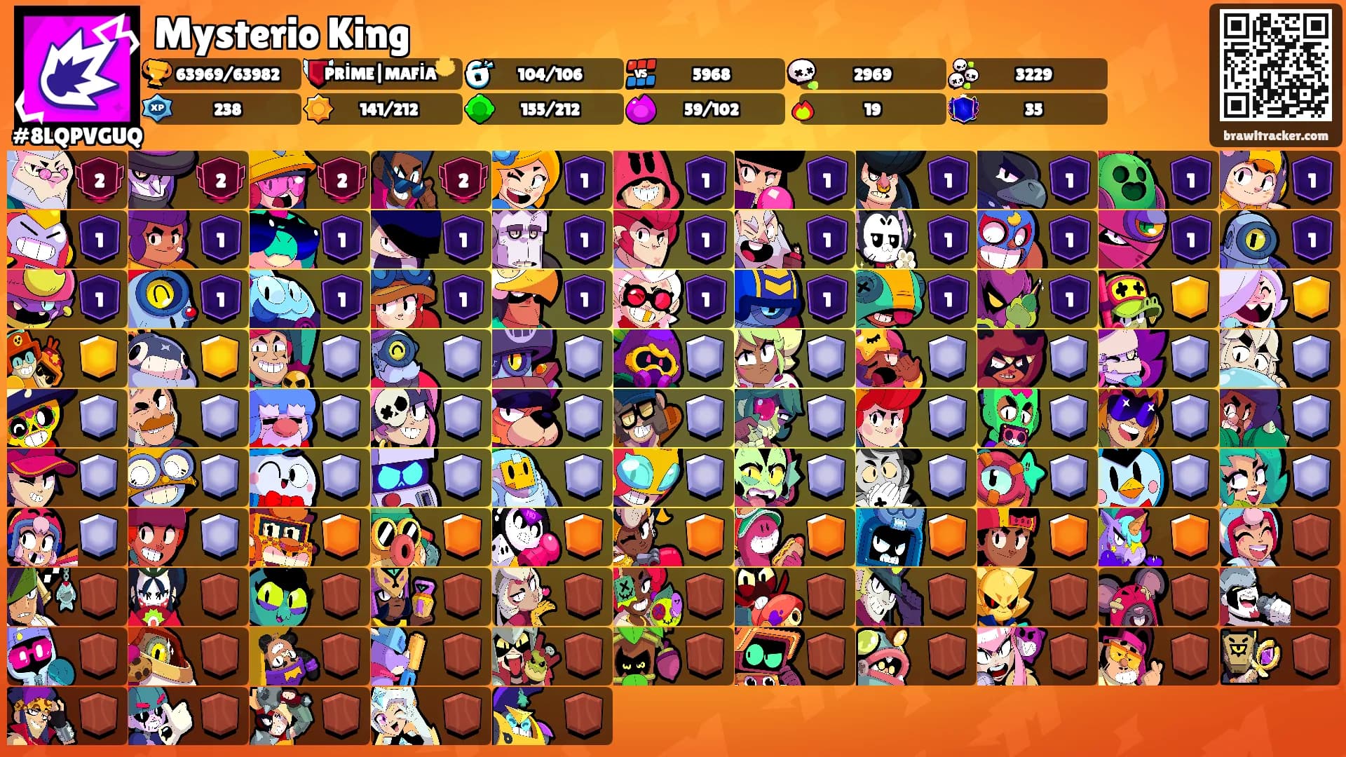 Mysterio King's Ranks