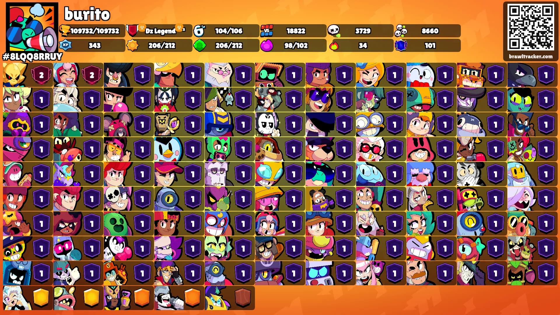 burito's Ranks