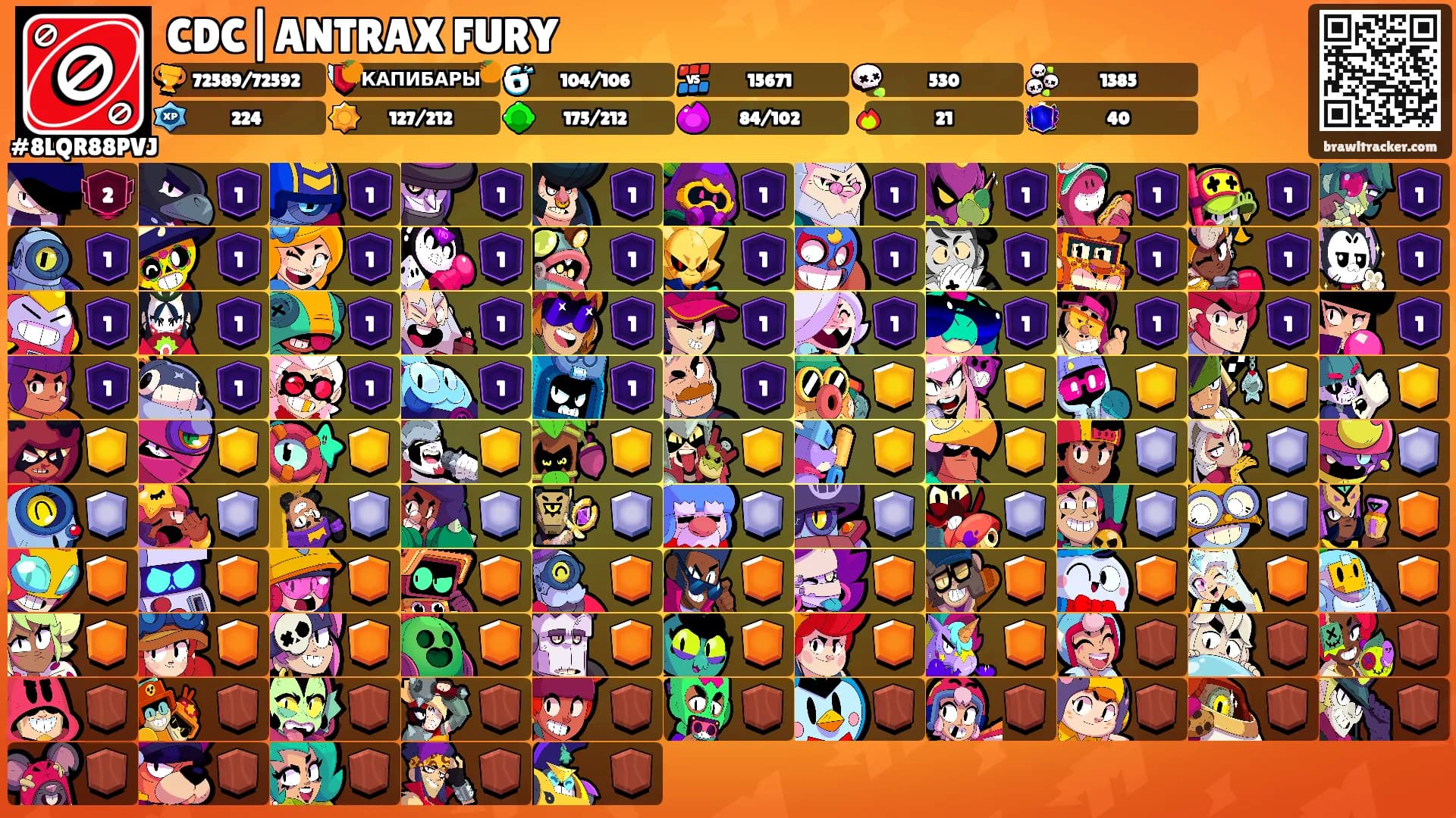 CDC|ANTRAX FURY's Ranks