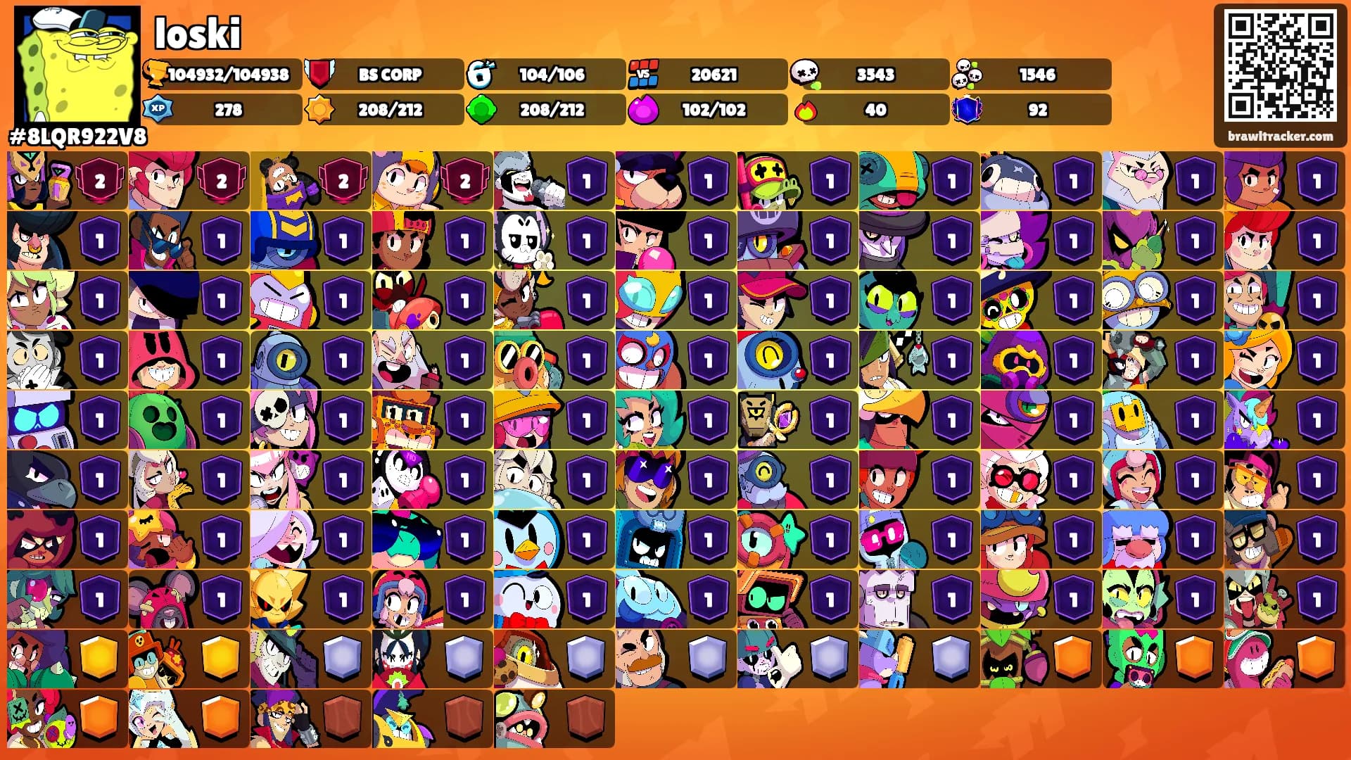 loski's Ranks