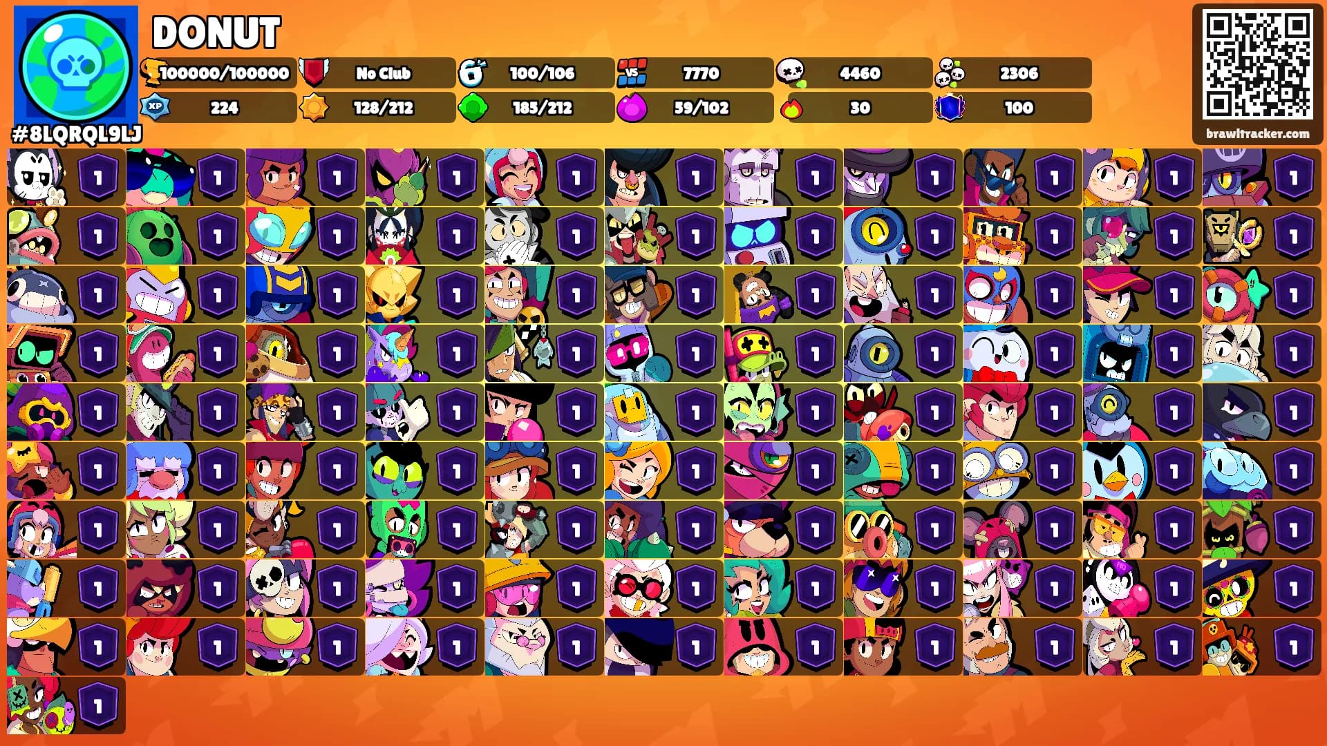 DONUT's Ranks