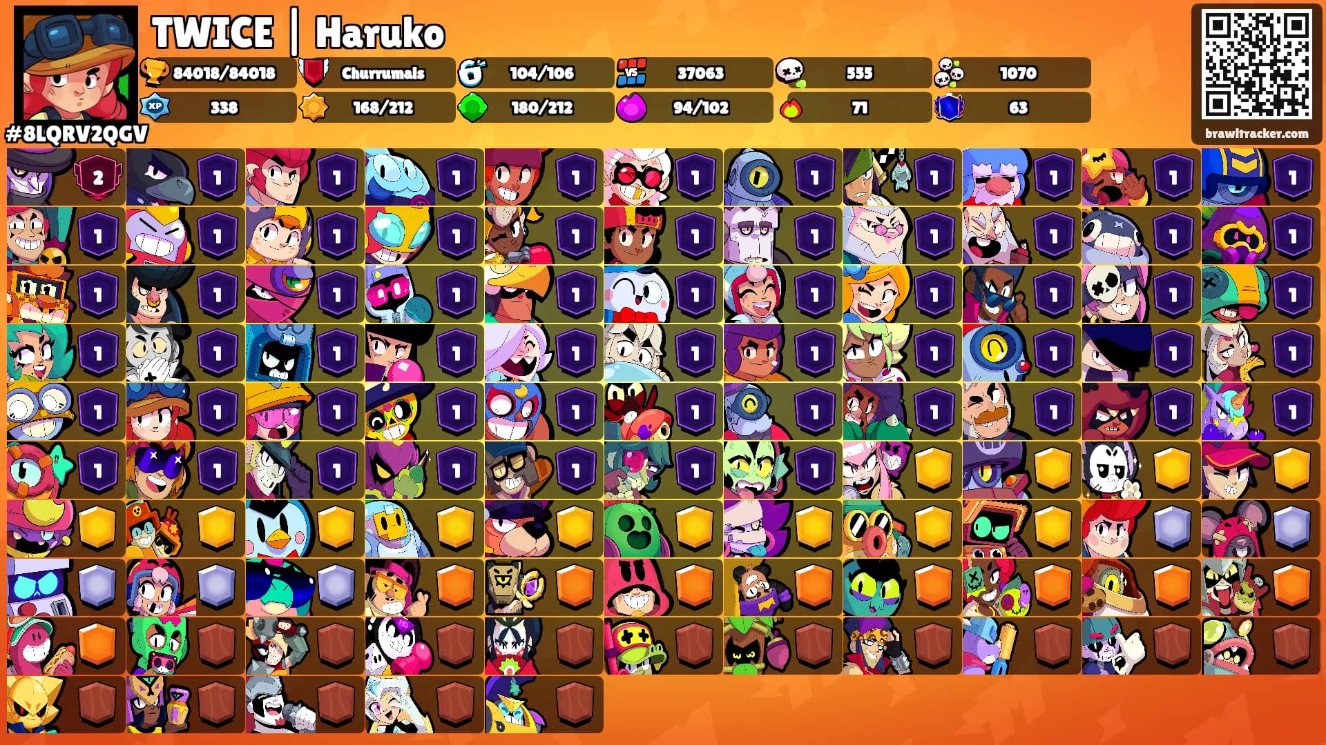 TWICE | Haruko's Ranks