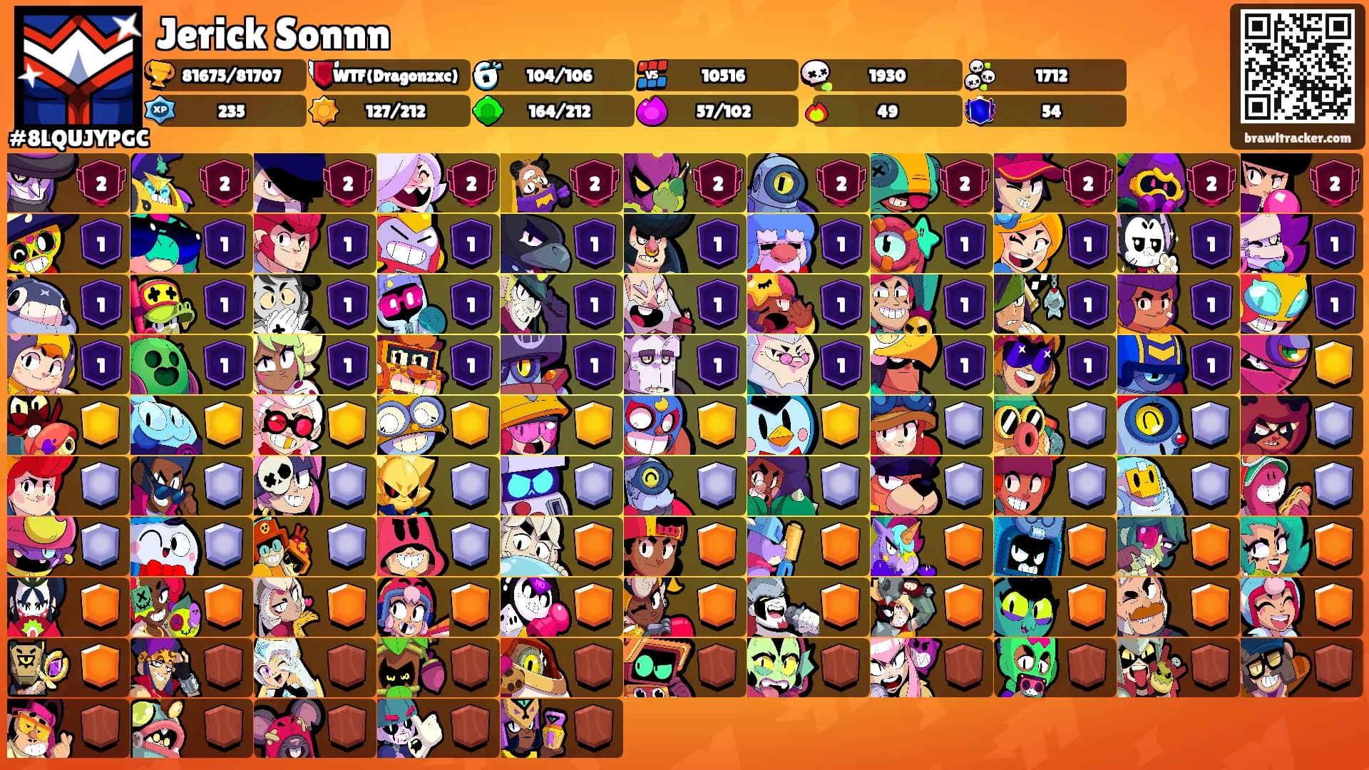 Jerick Sonnn's Ranks