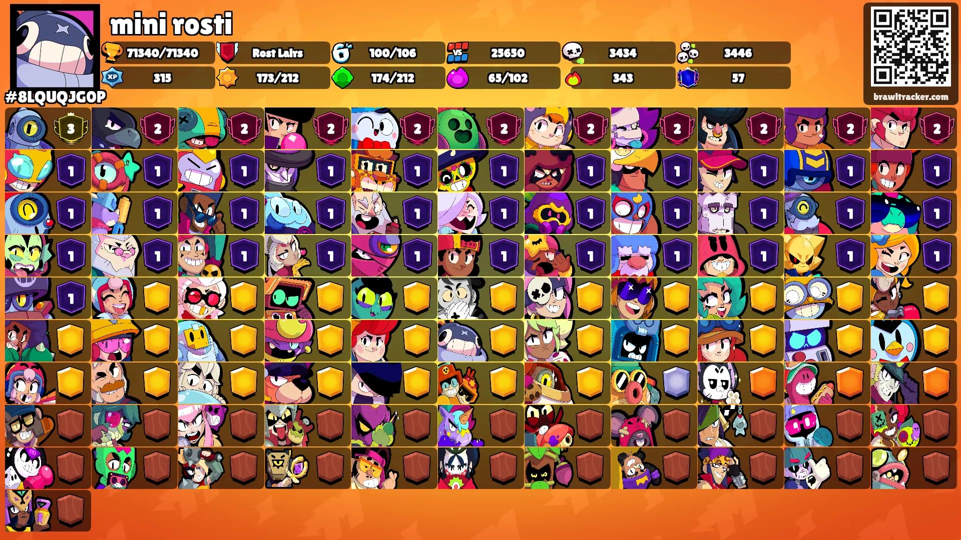 mini rosti's Ranks