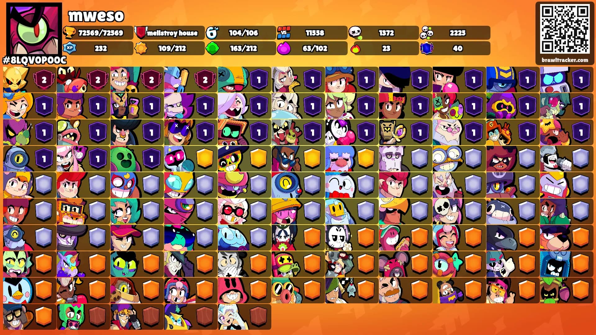 mweso's Ranks