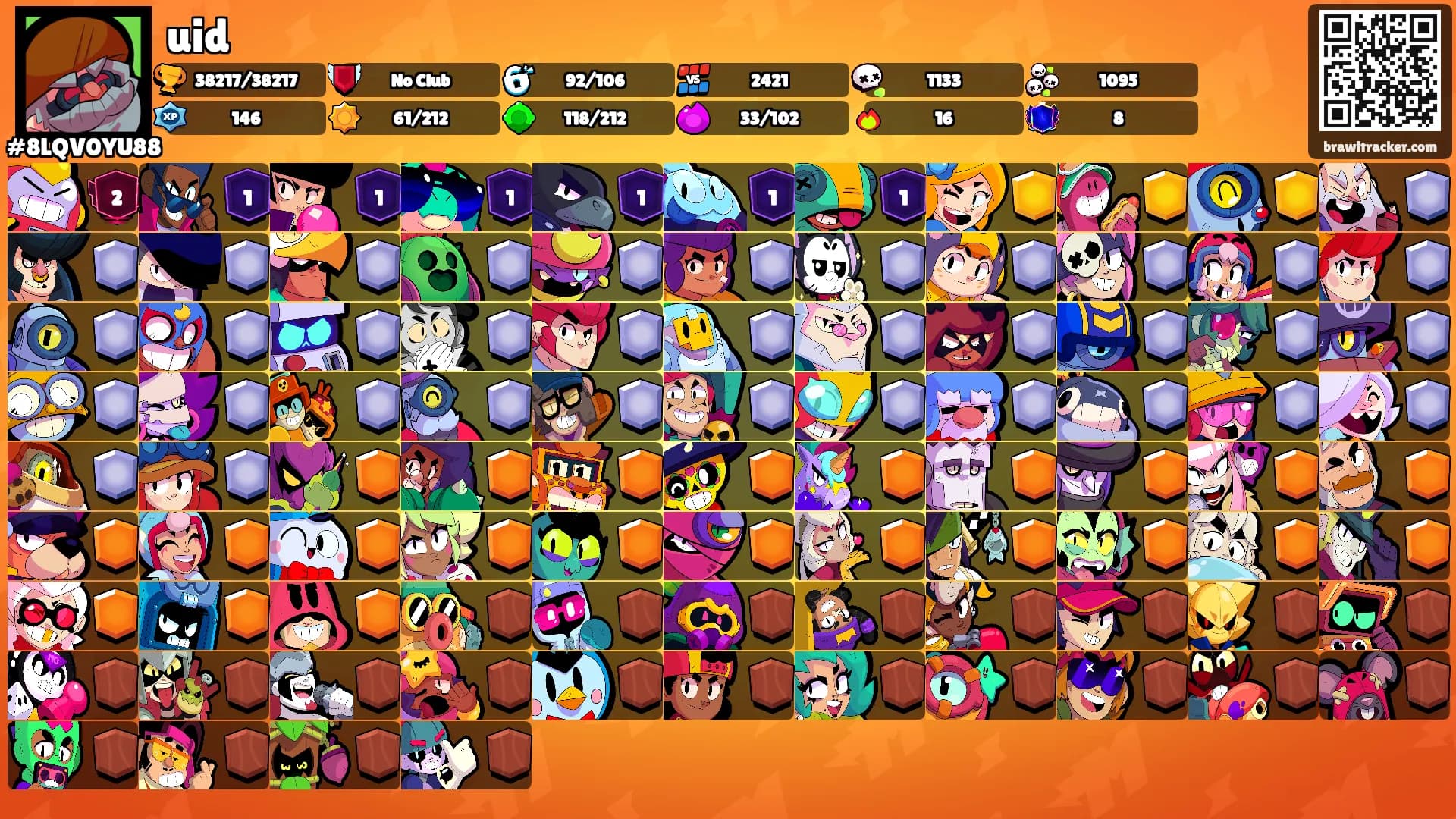 uid's Ranks
