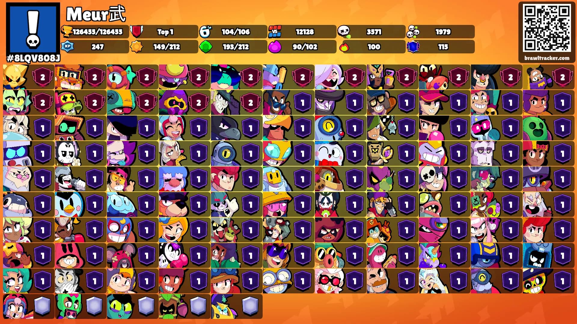 Meur武's Ranks
