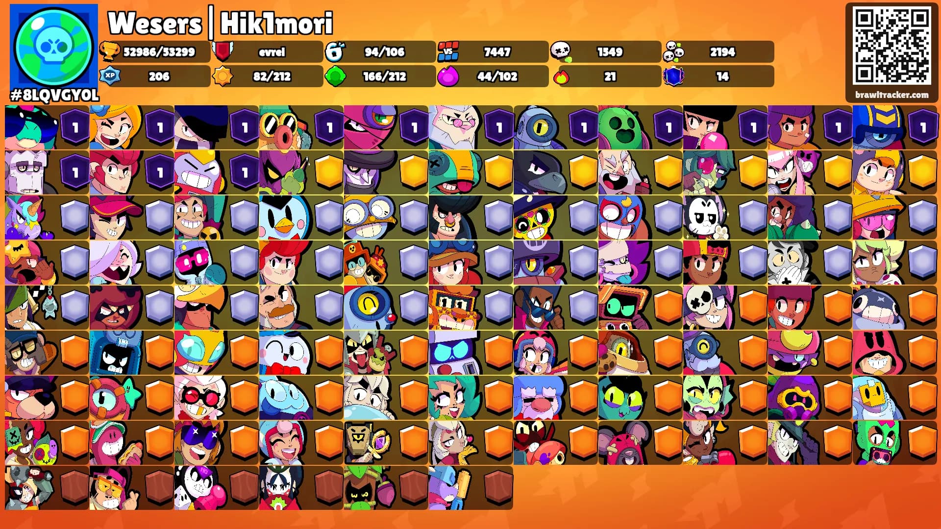 Wesers|Hik1mori's Ranks