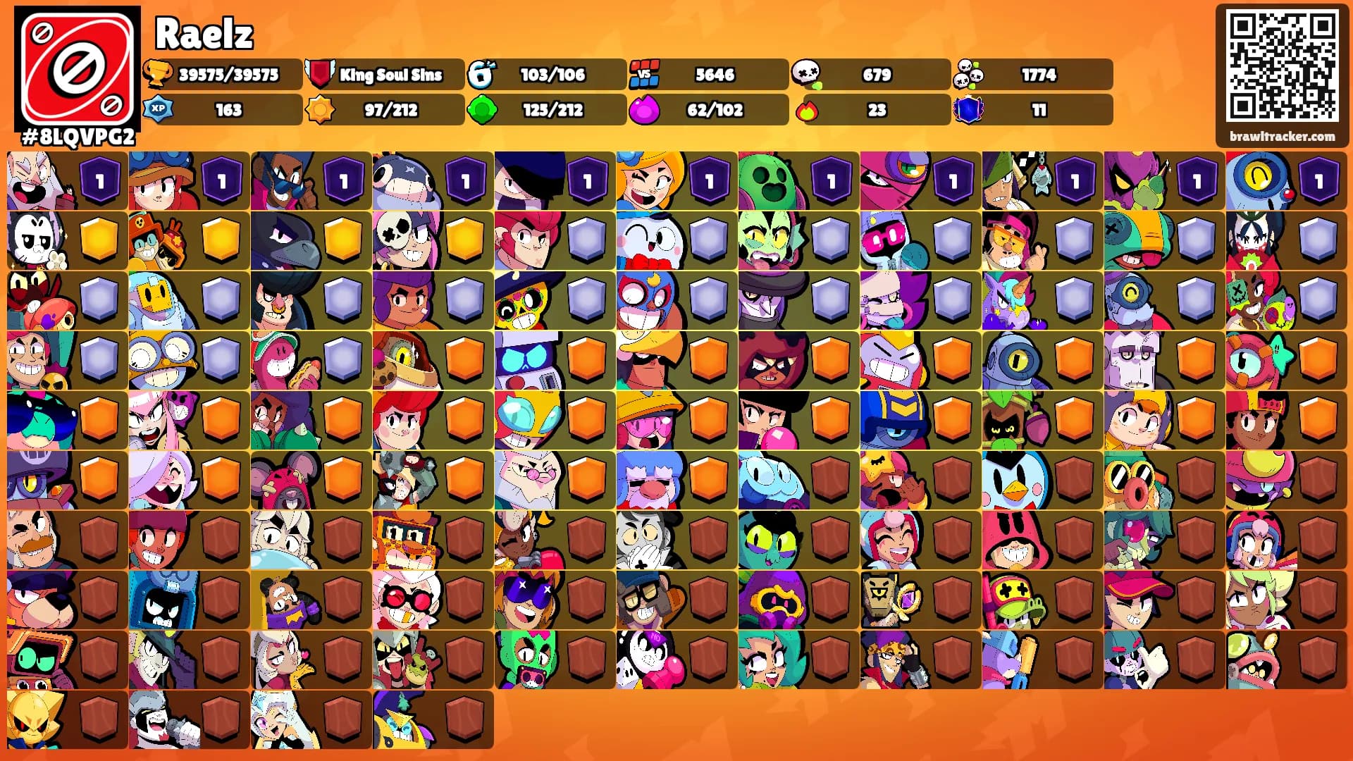 Raelz's Ranks