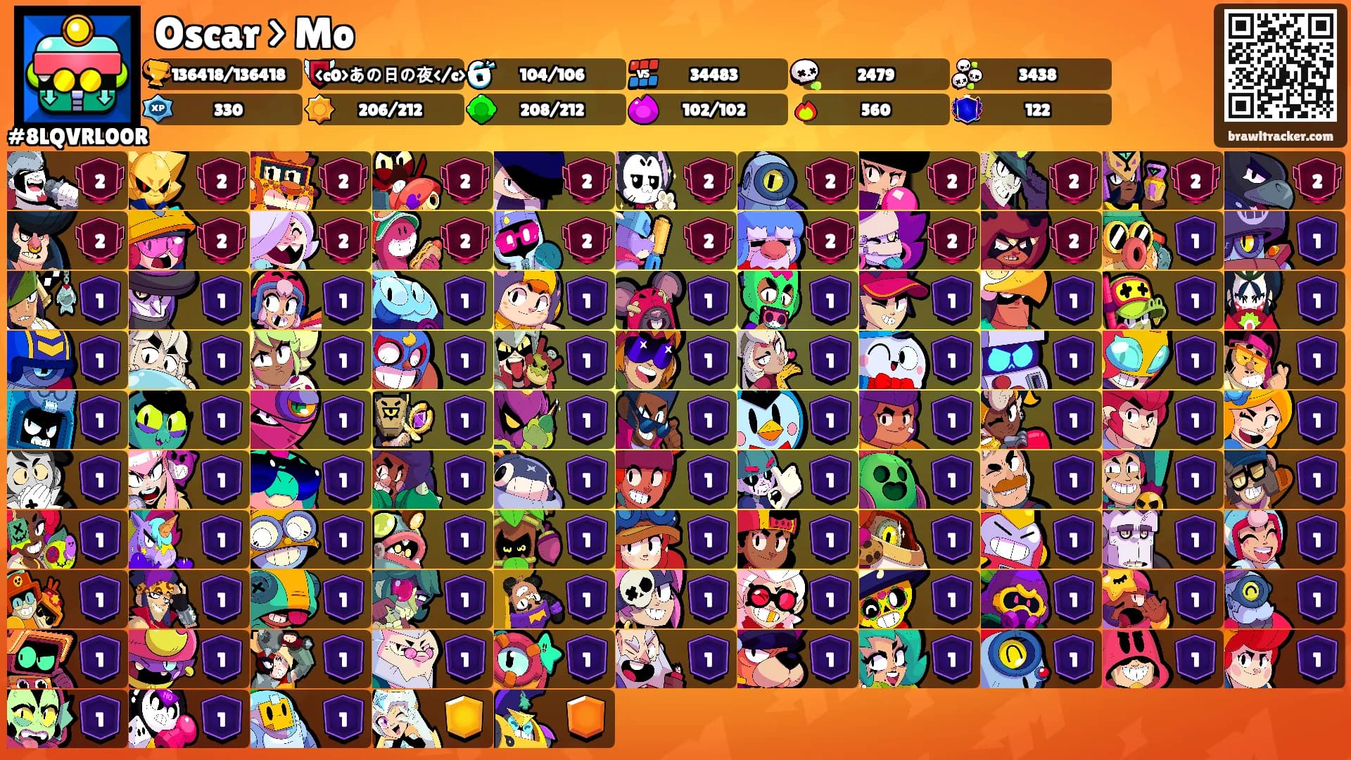 Oscar > Mo's Ranks