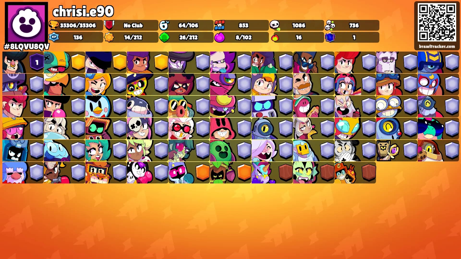 chrisi.e90's Ranks