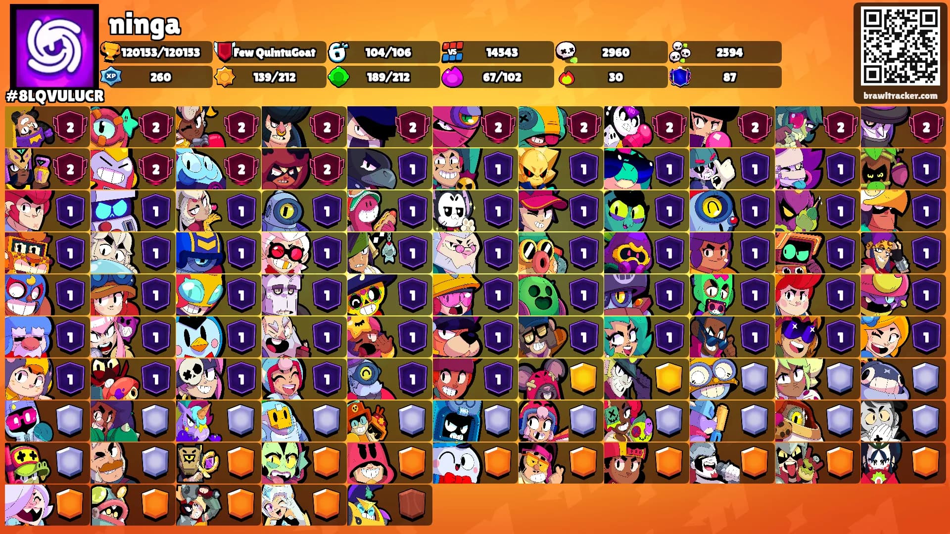 ninga's Ranks