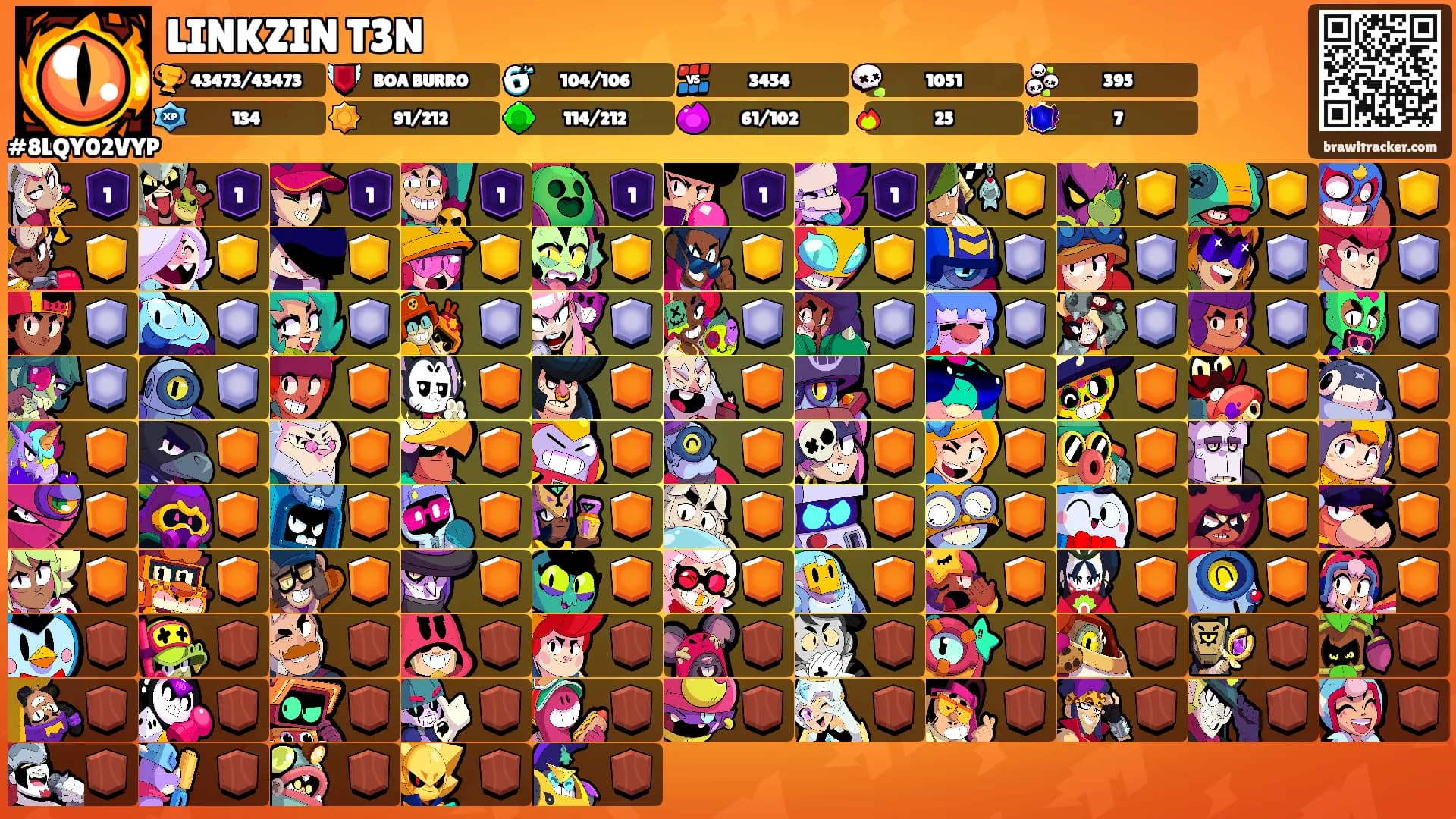 LINKZIN T3N's Ranks
