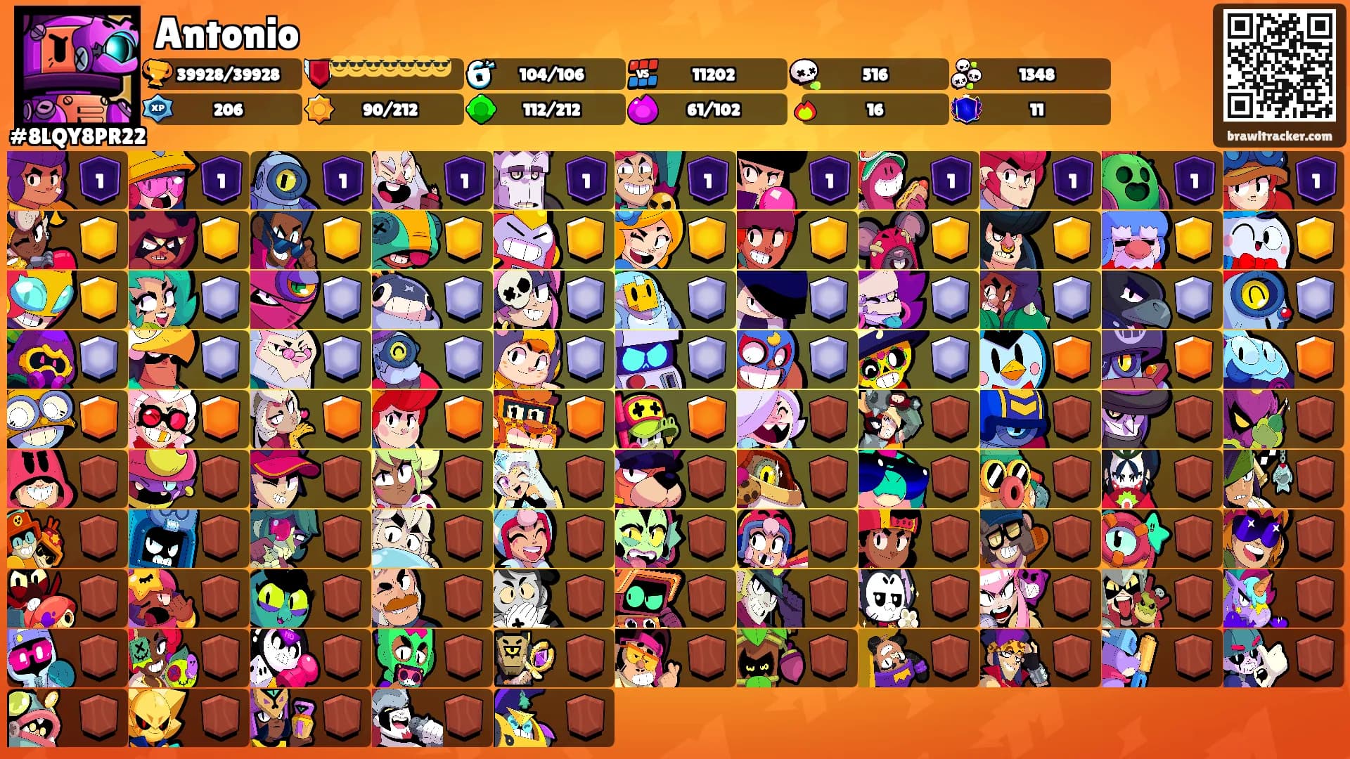 Antonio's Ranks
