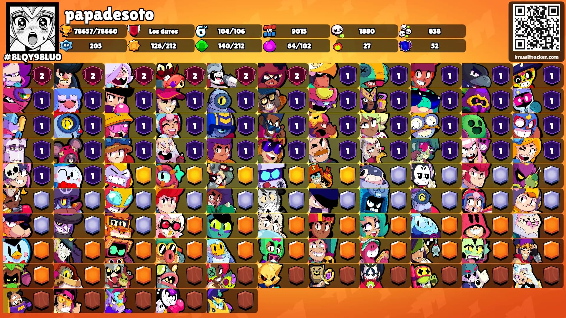papadesoto's Ranks