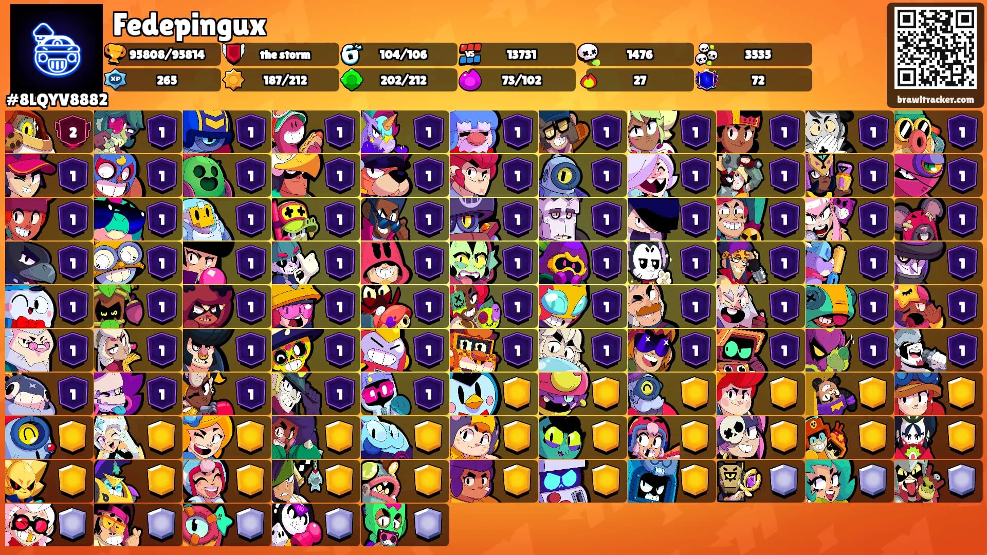 Fedepingux's Ranks