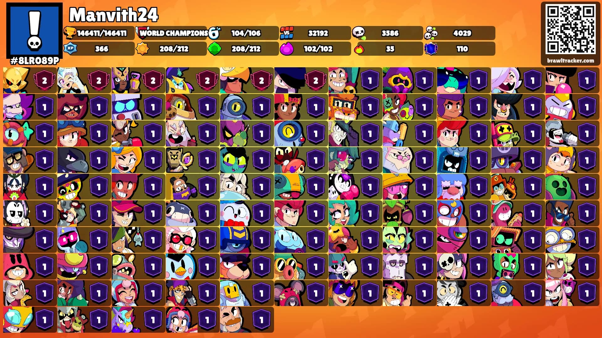 Manvith24's Ranks