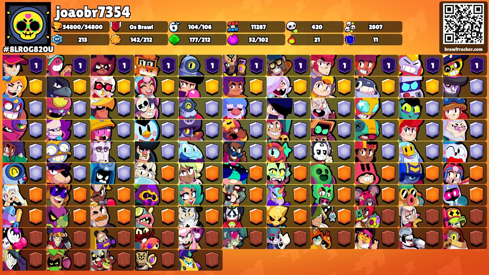 joaobr7354's Ranks