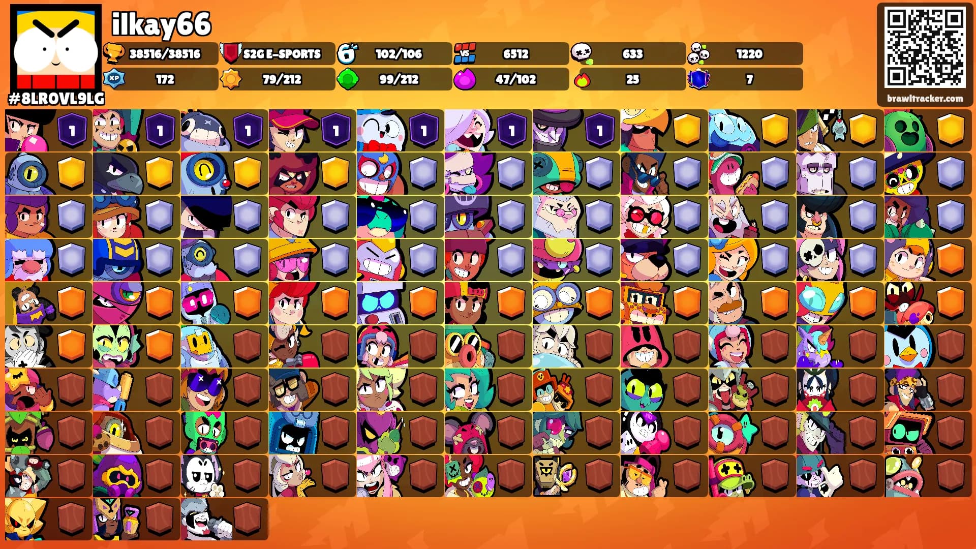 ilkay66's Ranks