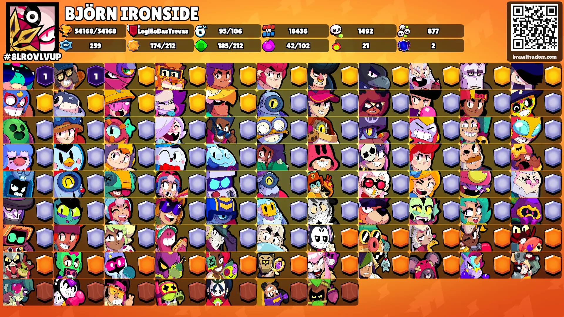 BJÖRN IRONSIDE's Ranks