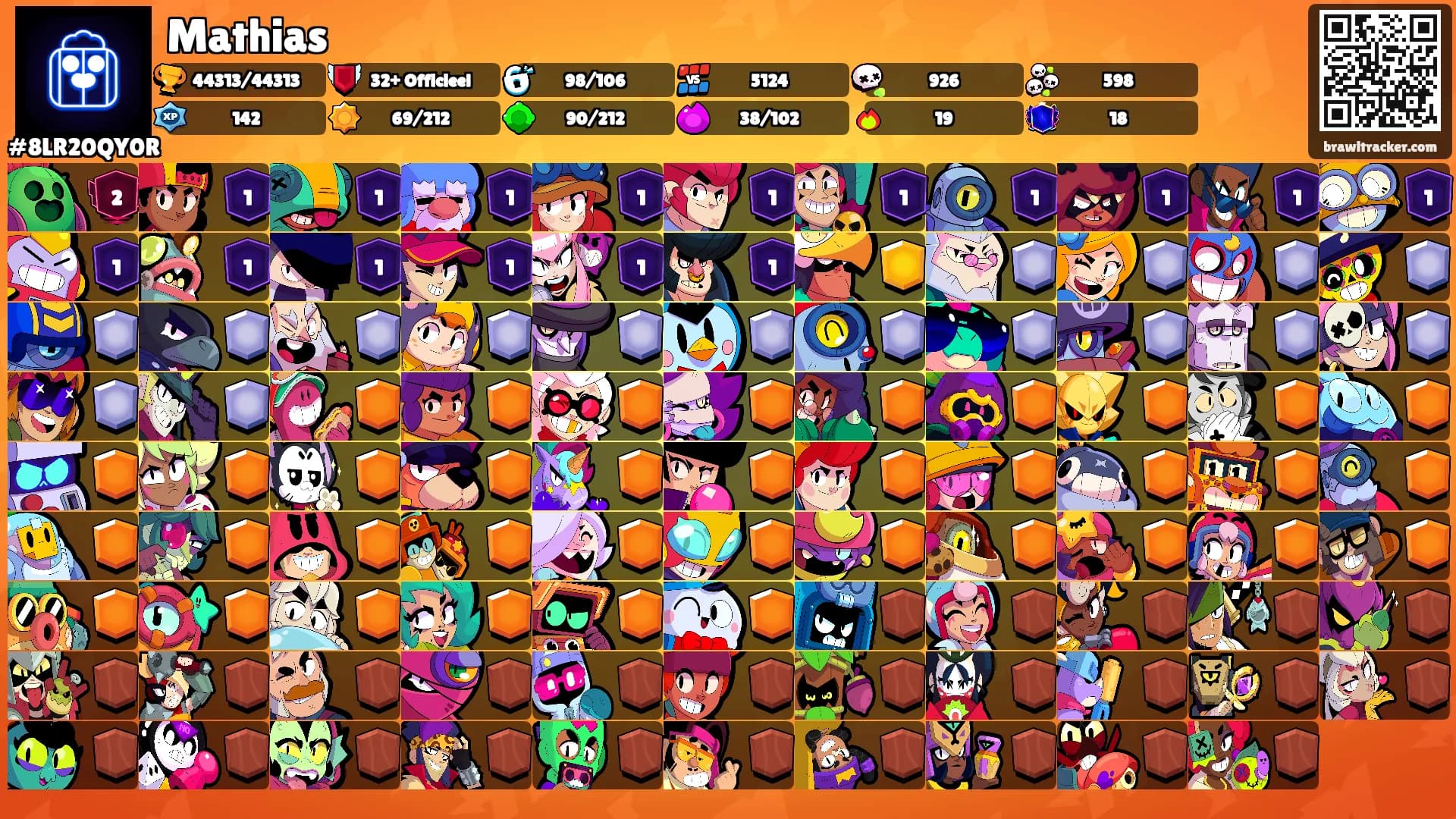 Mathias's Ranks