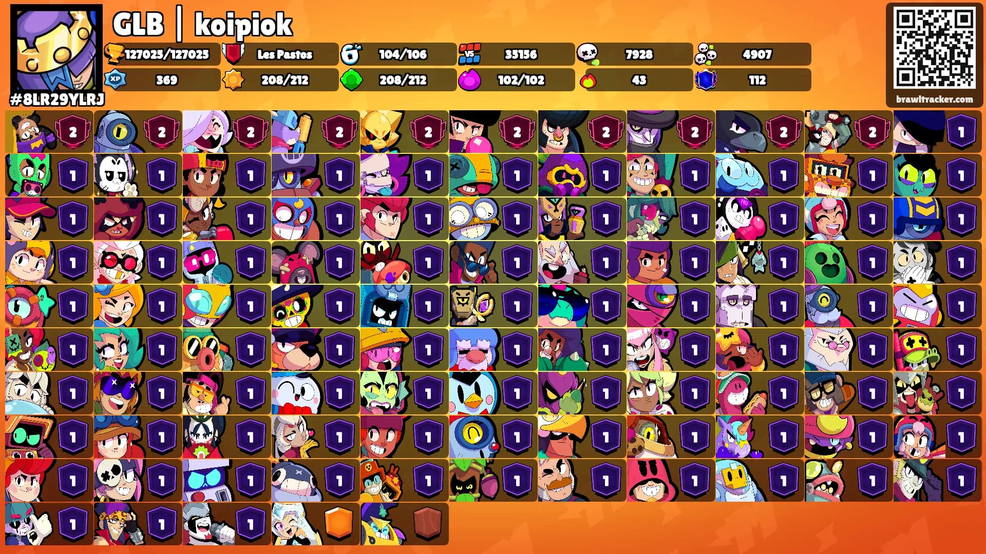 GLB | koipiok's Ranks