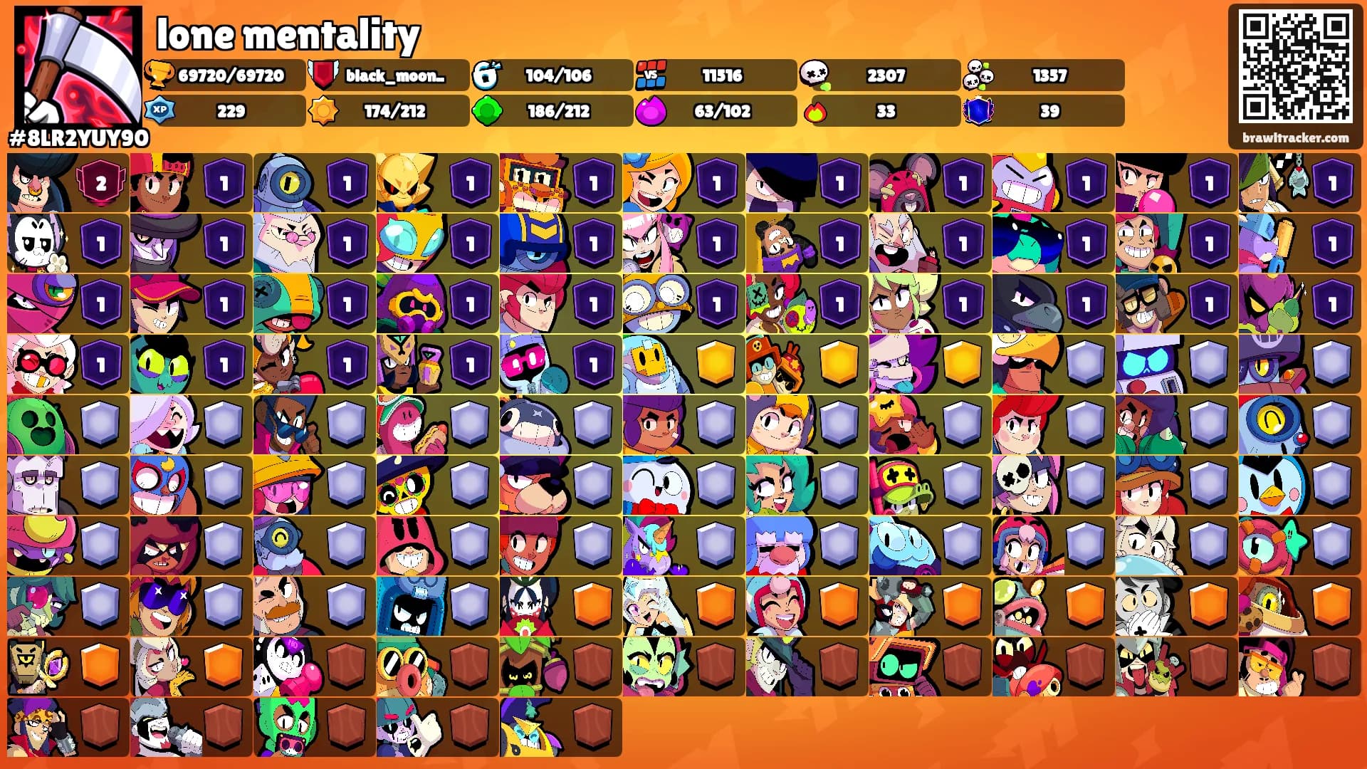 lone mentality's Ranks