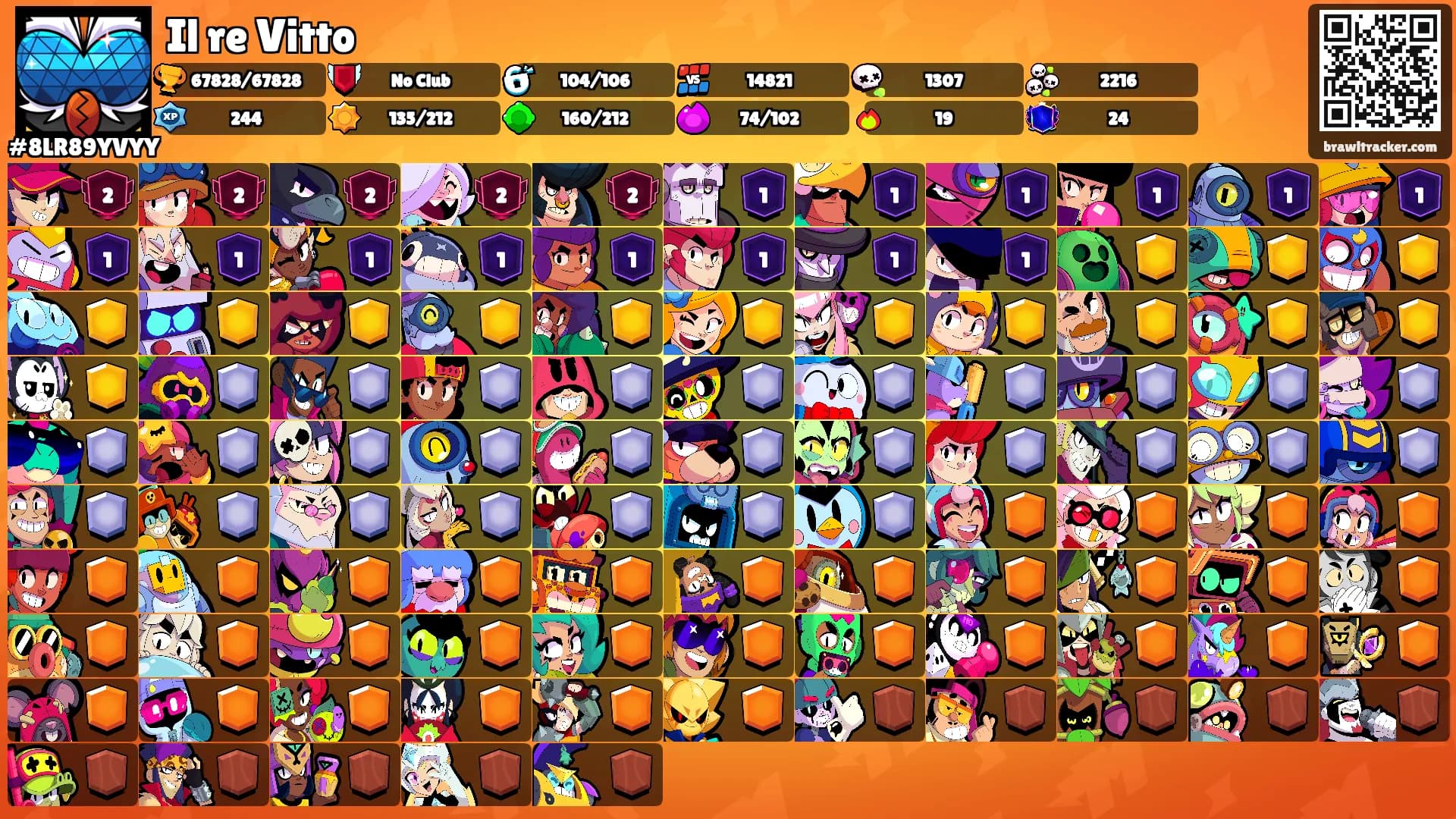Il re Vitto's Ranks
