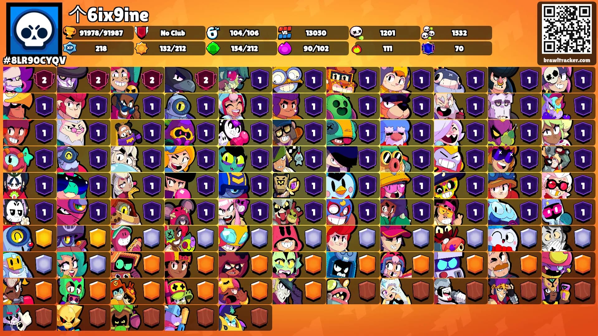 个6ix9ine's Ranks