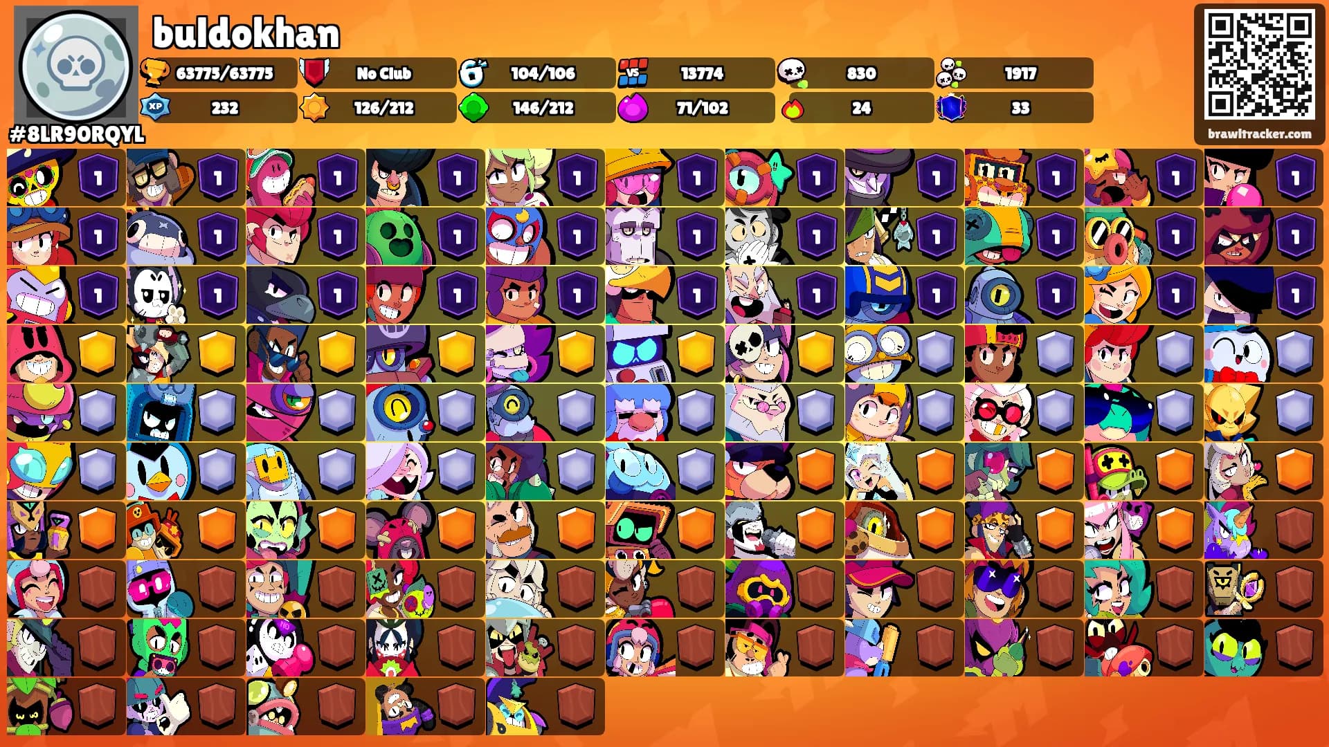 buldokhan's Ranks