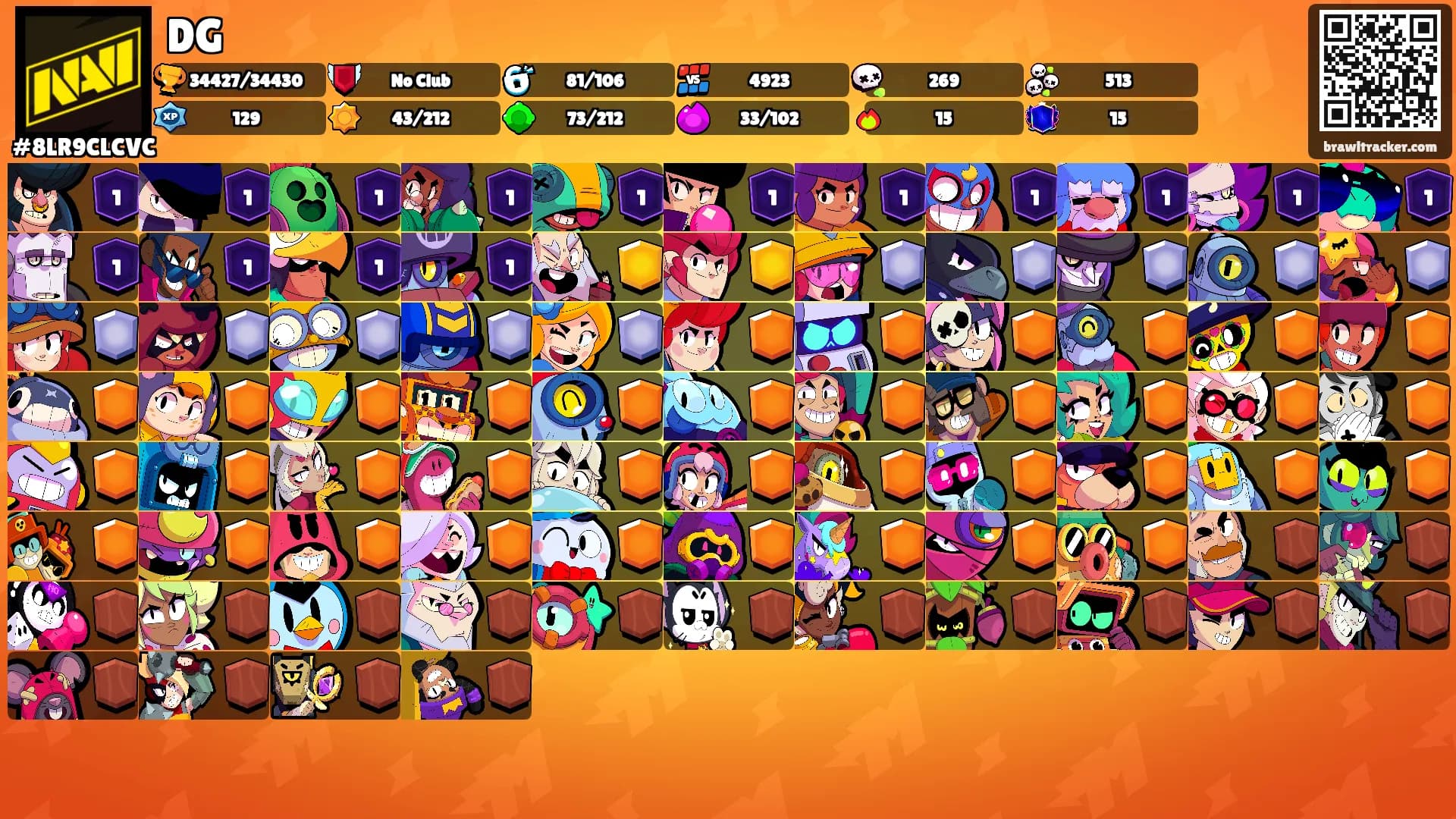 DG's Ranks