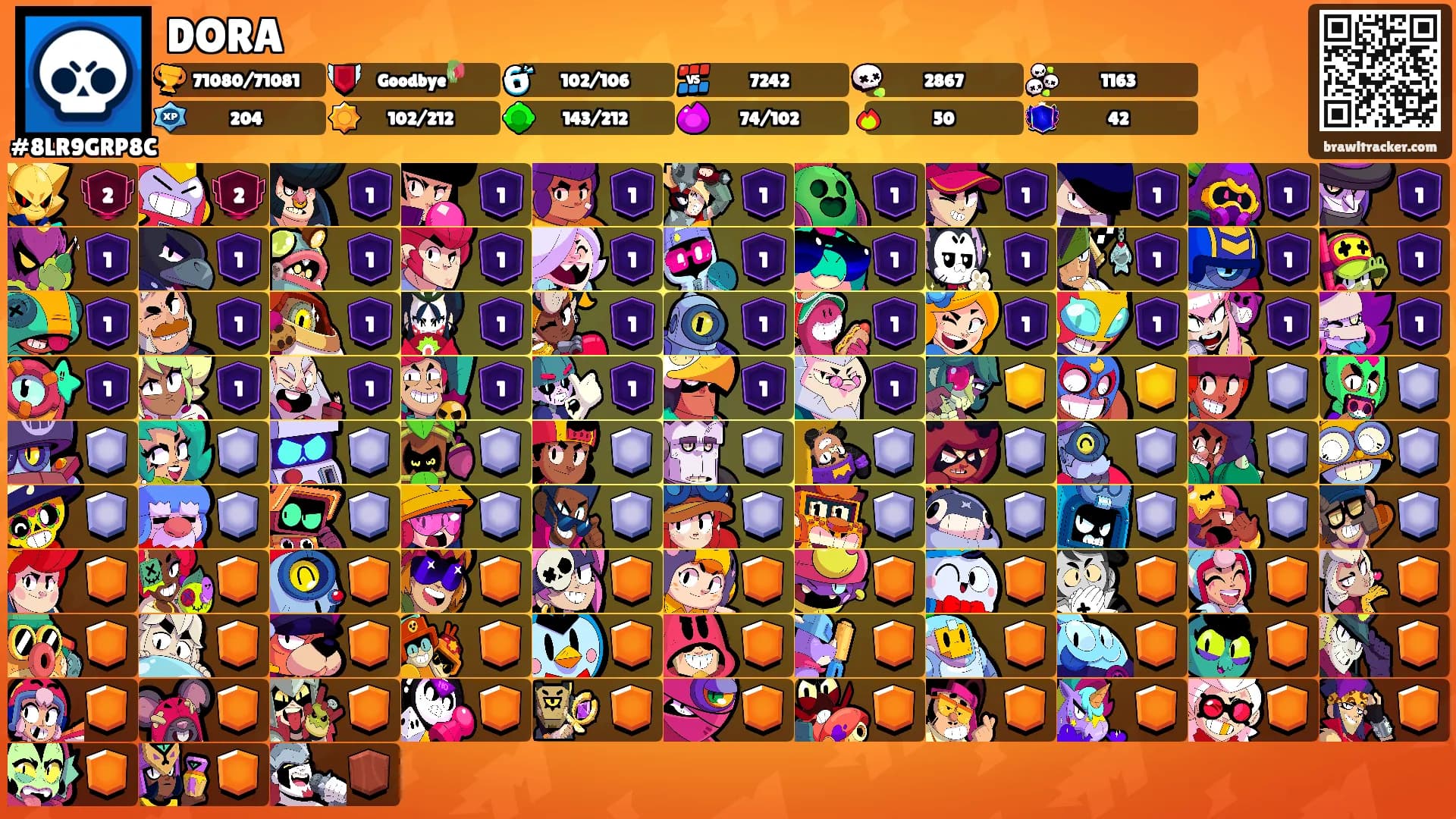 DORA's Ranks